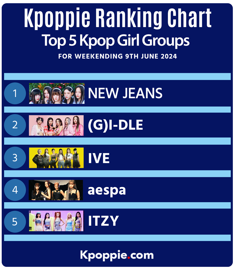 Kpop Ranking Kpop Groups - Girl Group 6th June 2024